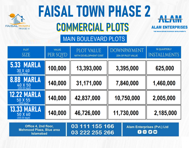 Faisal Town Commercial Plots.