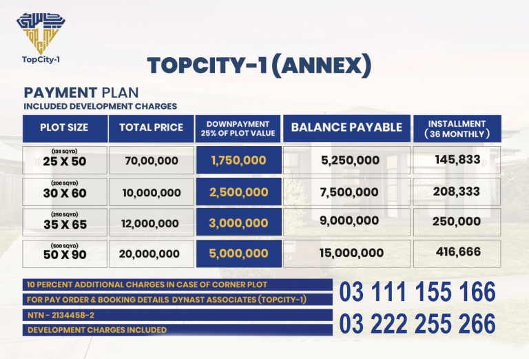 Top City 5 Marla Plot for sale