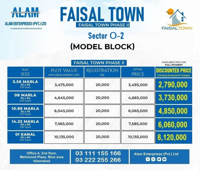 Faisal Town Sector O-2, 5 Marla plot for sale